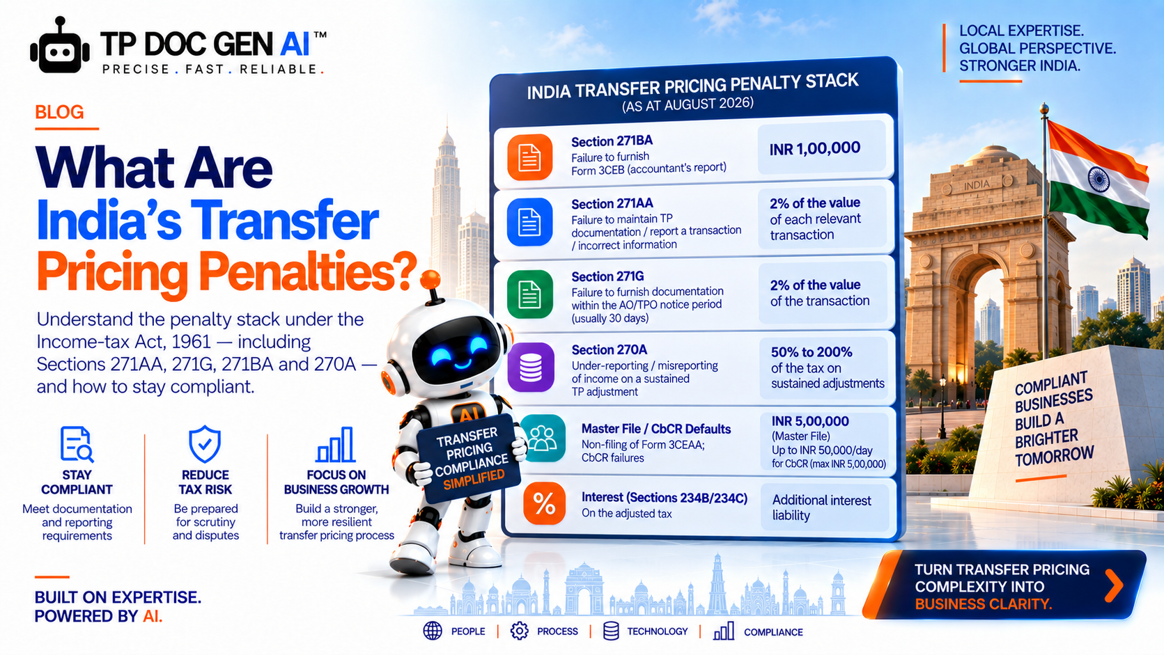 What Are India's Transfer Pricing Penalties?