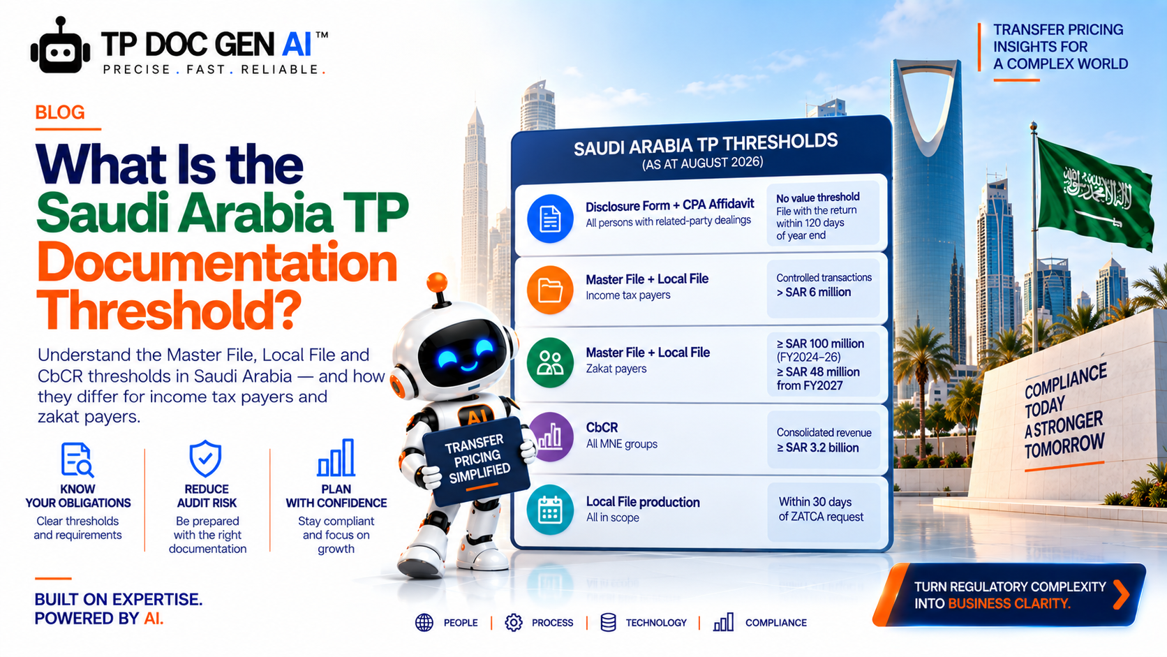 What Is the Saudi Arabia TP Documentation Threshold?