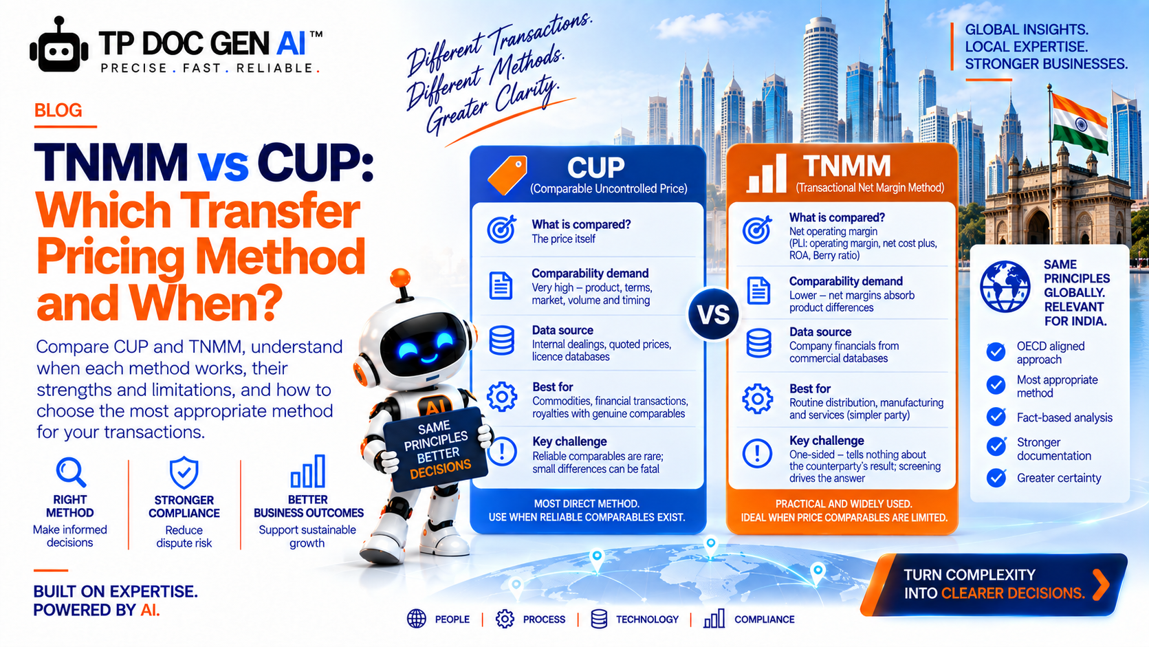 TNMM vs CUP: Which Transfer Pricing Method and When?