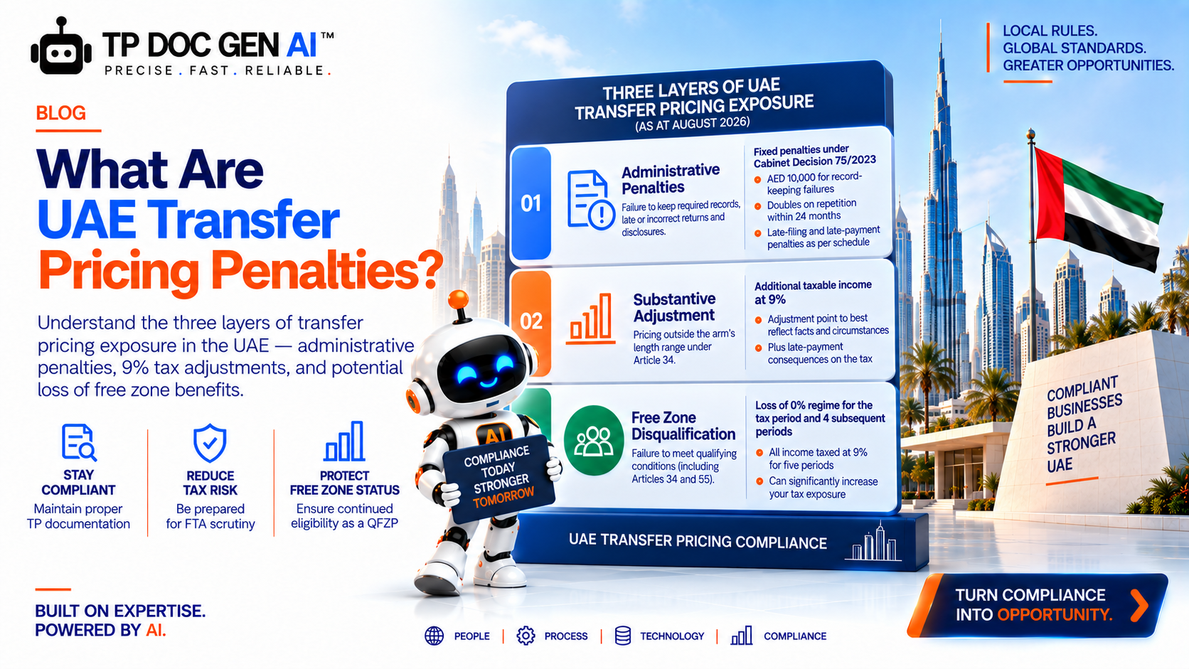 What Are UAE Transfer Pricing Penalties?